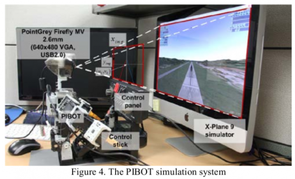 機器人PIBOT 機器人PIBOT