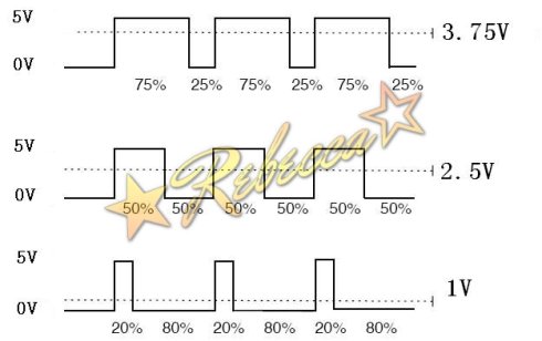 PWM脈沖寬度調制 輸出電壓