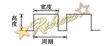 脈寬調制PWM 基本參數