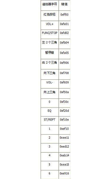 Yaokongqibiaoge.jpg